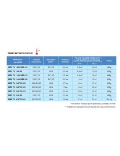 Monobloc  à cheval T°. TN (+) 2