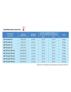 Monobloc plafonnier T°. TN (+) 2