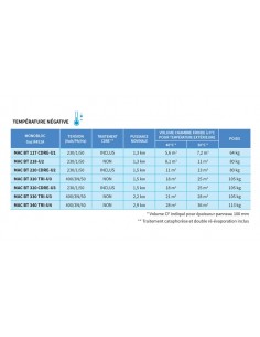 Monobloc plafonnier T°. BT (-) 2