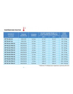 Système Split T°. TN (+) 2